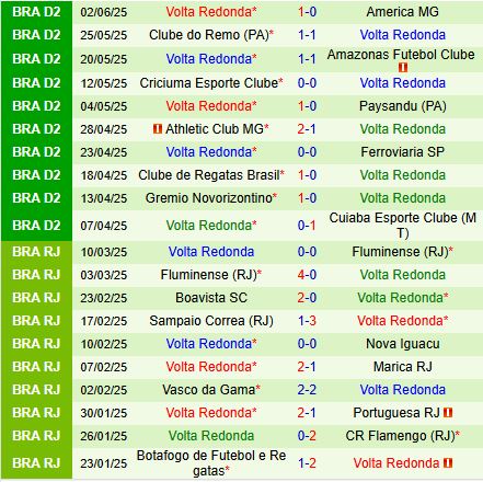 Nhận định Goias vs Volta Redonda 2h00 ngày 96 (Hạng 2 Brazil 2025) 2