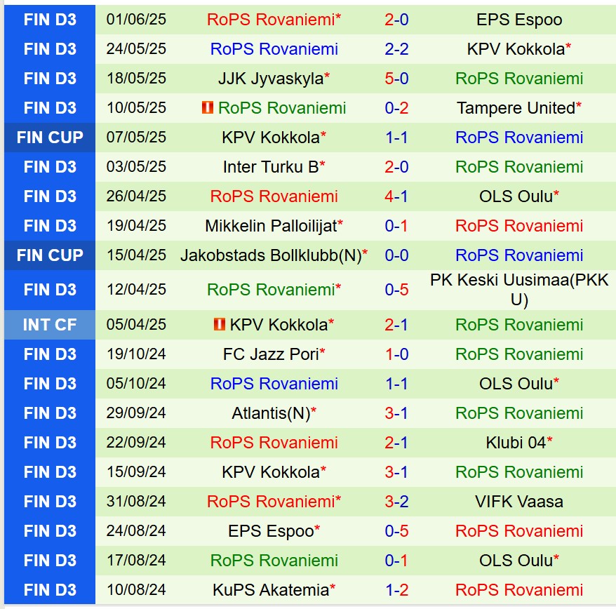 Nhận định Jazz vs RoPS 20h00 ngày 86 (Hạng 3 Phần Lan) 3 Nhận định Jazz vs RoPS 20h00 ngày 86 (Hạng 3 Phần Lan) 3