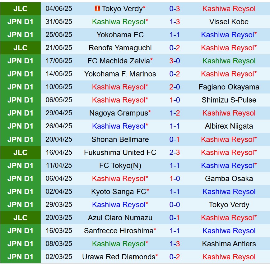 Nhận định Kashiwa Reysol vs Tokyo Verdy 17h00 ngày 86 (Cúp Liên đoàn Nhật) 2 Nhận định Kashiwa Reysol vs Tokyo Verdy 17h00 ngày 86 (Cúp Liên đoàn Nhật) 2