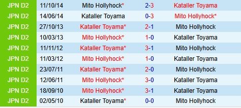 Nhận định Kataller Toyama vs Mito Hollyhock 12h00 ngày 86 (Hạng 2 Nhật Bản 2025) 1