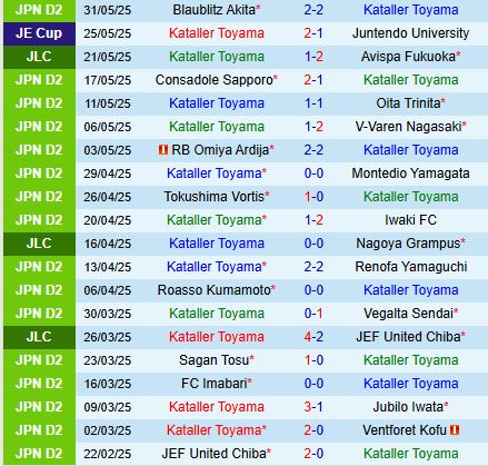 Nhận định Kataller Toyama vs Mito Hollyhock 12h00 ngày 86 (Hạng 2 Nhật Bản 2025) 2