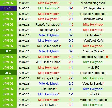 Nhận định Kataller Toyama vs Mito Hollyhock 12h00 ngày 86 (Hạng 2 Nhật Bản 2025) 3