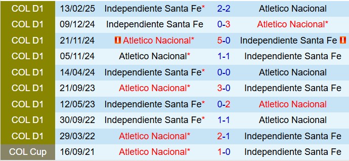 Nhận định Atletico Nacional vs Santa Fe 6h15 ngày 96 (VĐQG Colombia 2025) 1