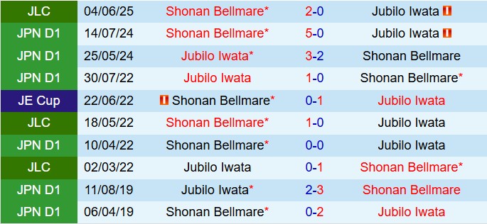 Nhận định Jubilo Iwata vs Shonan Bellmare 12h00 ngày 86 (Cúp Liên đoàn Nhật Bản 2025) 1