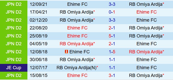 Nhận định Omiya Ardija vs Ehime 12h00 ngày 86 (Hạng 2 Nhật Bản 2025) 1
