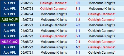 Nhận định Melbourne Knights vs Oakleigh Cannons 16h00 ngày 86 (VĐ bang Victoria 2025) 1