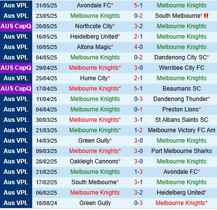 Nhận định Melbourne Knights vs Oakleigh Cannons 16h00 ngày 86 (VĐ bang Victoria 2025) 2