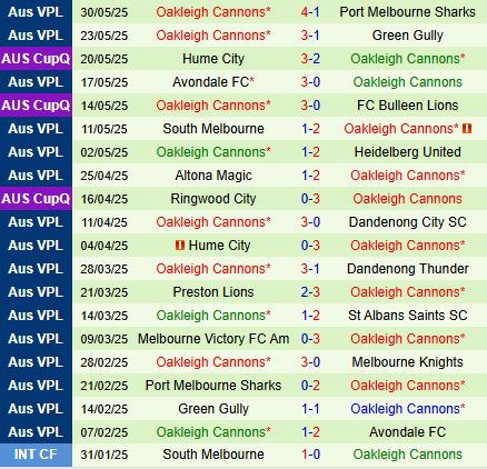 Nhận định Melbourne Knights vs Oakleigh Cannons 16h00 ngày 86 (VĐ bang Victoria 2025) 3