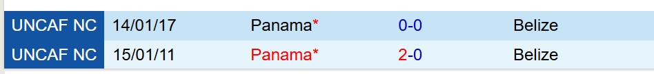 Nhận định Belize vs Panama 8h00 ngày 86 (Vòng loại World Cup 2026 Concacaf) 1 Nhận định Belize vs Panama 8h00 ngày 86 (Vòng loại World Cup 2026 Concacaf) 1