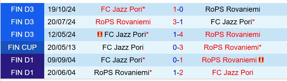 Nhận định Jazz vs RoPS 20h00 ngày 86 (Hạng 3 Phần Lan) 1 Nhận định Jazz vs RoPS 20h00 ngày 86 (Hạng 3 Phần Lan) 1