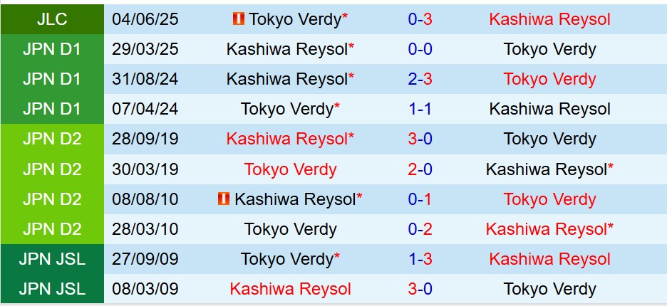 Nhận định Kashiwa Reysol vs Tokyo Verdy 17h00 ngày 86 (Cúp Liên đoàn Nhật) 1 Nhận định Kashiwa Reysol vs Tokyo Verdy 17h00 ngày 86 (Cúp Liên đoàn Nhật) 1