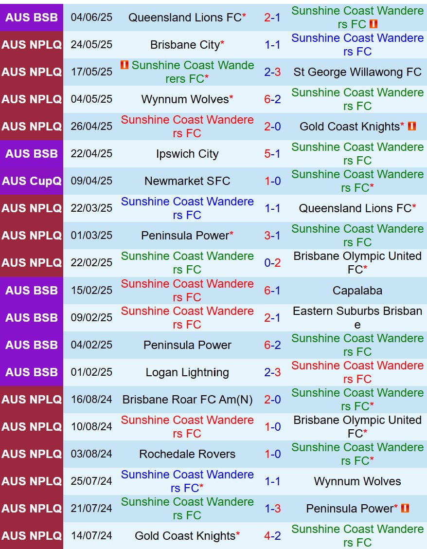 Nhận định Sunshine Coast Wanderers vs Peninsula Power 13h00 ngày 86 (VĐ bang Queensland) 1 Nhận định Sunshine Coast Wanderers vs Peninsula Power 13h00 ngày 86 (VĐ bang Queensland) 1