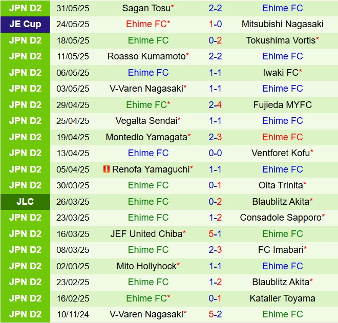 Nhận định Omiya Ardija vs Ehime 12h00 ngày 86 (Hạng 2 Nhật Bản 2025) 3