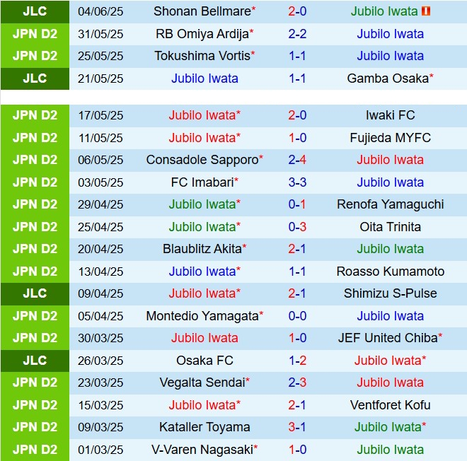 Nhận định Jubilo Iwata vs Shonan Bellmare 12h00 ngày 86 (Cúp Liên đoàn Nhật Bản 2025) 2