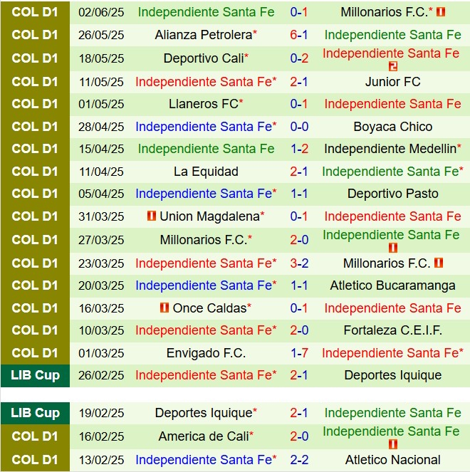 Nhận định Atletico Nacional vs Santa Fe 6h15 ngày 96 (VĐQG Colombia 2025) 3