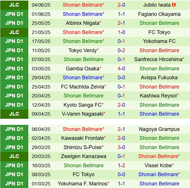 Nhận định Jubilo Iwata vs Shonan Bellmare 12h00 ngày 86 (Cúp Liên đoàn Nhật Bản 2025) 3