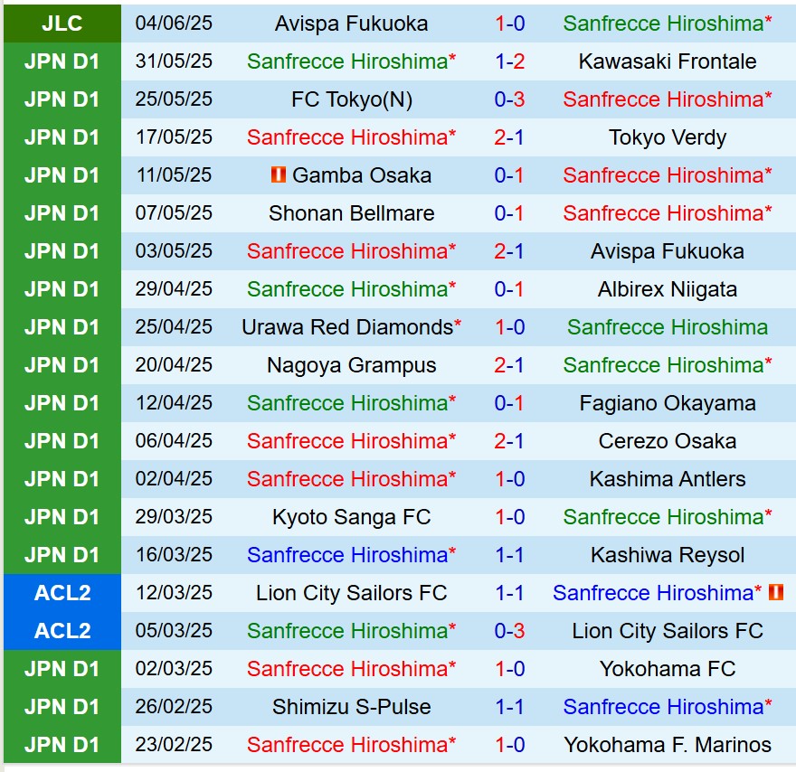 Nhận định Sanfrecce Hiroshima vs Avispa Fukuoka 13h00 ngày 86 (Cúp Liên đoàn Nhật) 2 Nhận định Sanfrecce Hiroshima vs Avispa Fukuoka 13h00 ngày 86 (Cúp Liên đoàn Nhật) 2