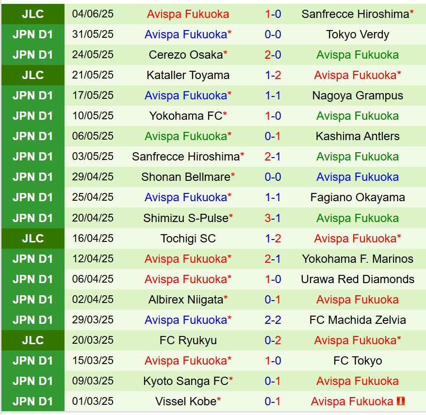 Nhận định Sanfrecce Hiroshima vs Avispa Fukuoka 13h00 ngày 86 (Cúp Liên đoàn Nhật) 3 Nhận định Sanfrecce Hiroshima vs Avispa Fukuoka 13h00 ngày 86 (Cúp Liên đoàn Nhật) 3