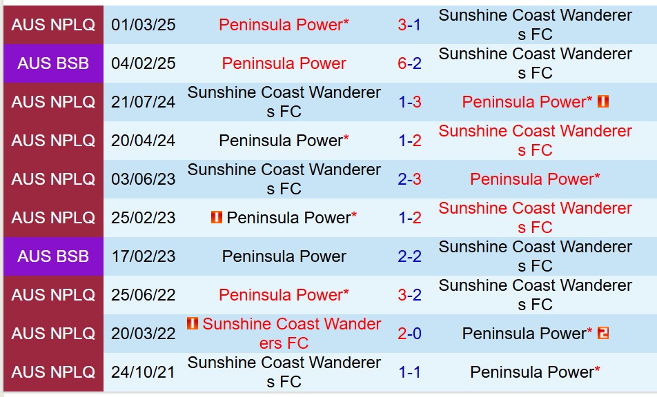 Sunshine Coast Wanderers vs Peninsula Power Sunshine Coast Wanderers vs Peninsula Power