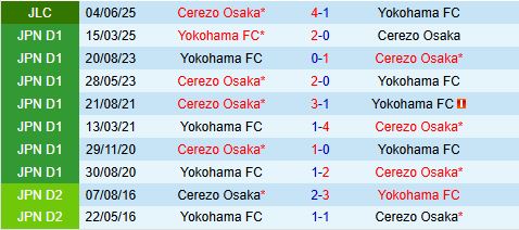 Nhận định Yokohama FC vs Cerezo Osaka 16h00 ngày 86 (Cúp Liên đoàn Nhật Bản 2025) 1