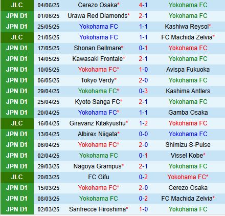 Nhận định Yokohama FC vs Cerezo Osaka 16h00 ngày 86 (Cúp Liên đoàn Nhật Bản 2025) 2