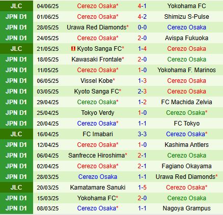 Nhận định Yokohama FC vs Cerezo Osaka 16h00 ngày 86 (Cúp Liên đoàn Nhật Bản 2025) 3