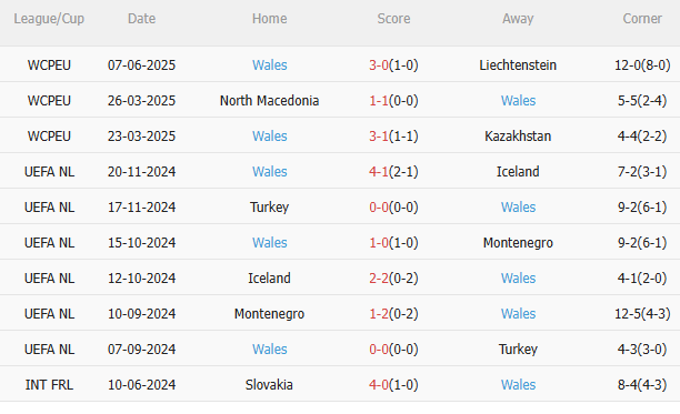 Nhận định Bỉ vs Wales (1h45 ngày 106) Nỗ lực giành 3 điểm 4 Nhận định Bỉ vs Wales (1h45 ngày 106) Nỗ lực giành 3 điểm 4