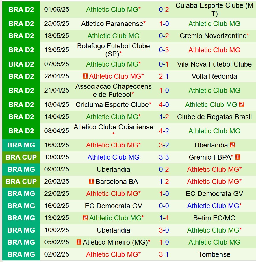 Nhận định Amazonas vs Athletic Club 5h00 ngày 106 (Hạng 2 Brazil) 2 Nhận định Amazonas vs Athletic Club 5h00 ngày 106 (Hạng 2 Brazil) 2