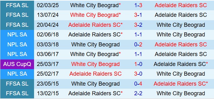 Nhận định Adelaide Raiders vs Beograd 12h30 ngày 96 (VĐ bang Nam Úc 2025) 1