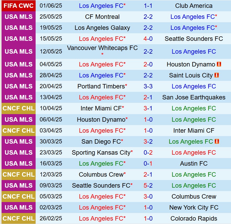 Nhận định Los Angeles FC vs Sporting Kansas 8h00 ngày 96 (Nhà nghề Mỹ) 2 Nhận định Los Angeles FC vs Sporting Kansas 8h00 ngày 96 (Nhà nghề Mỹ) 2