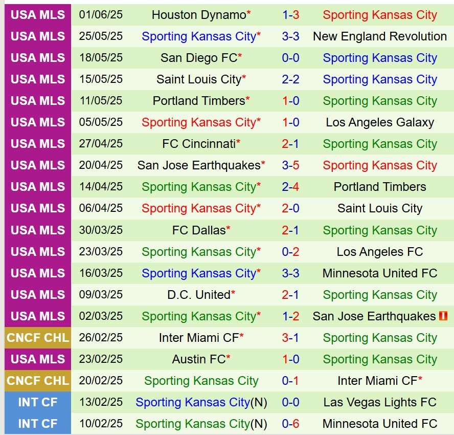 Nhận định Los Angeles FC vs Sporting Kansas 8h00 ngày 96 (Nhà nghề Mỹ) 3 Nhận định Los Angeles FC vs Sporting Kansas 8h00 ngày 96 (Nhà nghề Mỹ) 3