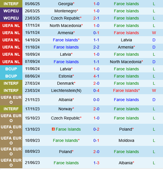 Faroe vs Gibraltar Faroe vs Gibraltar
