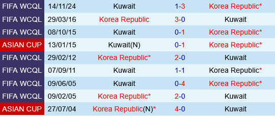 Hàn Quốc vs Kuwait Han Quoc vs Kuwait