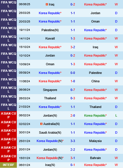 Hàn Quốc vs Kuwait Han Quoc vs Kuwait