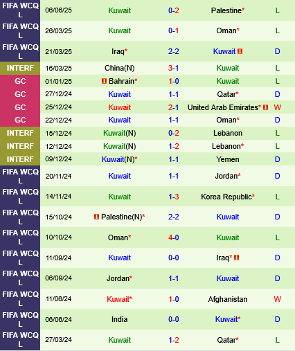 Hàn Quốc vs Kuwait Han Quoc vs Kuwait