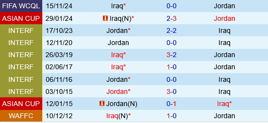 Jordan vs Iraq Jordan vs Iraq