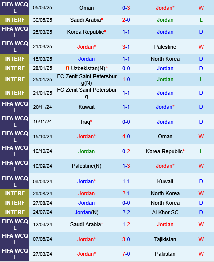 Jordan vs Iraq Jordan vs Iraq