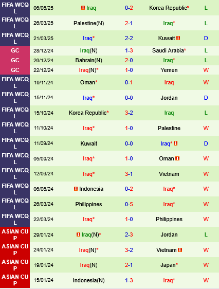 Jordan vs Iraq Jordan vs Iraq