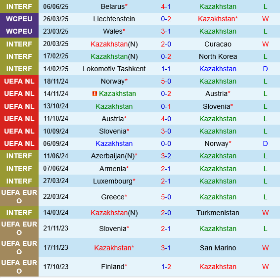 Kazakhstan vs Bắc Macedonia Kazakhstan vs Bac Macedonia