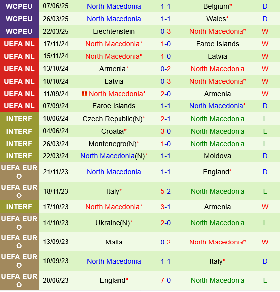 Kazakhstan vs Bắc Macedonia Kazakhstan vs Bac Macedonia