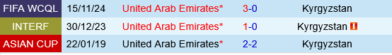 Kyrgyzstan vs UAE Kyrgyzstan vs UAE