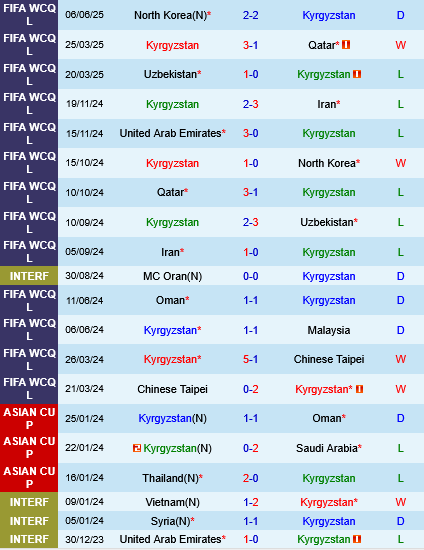 Kyrgyzstan vs UAE Kyrgyzstan vs UAE