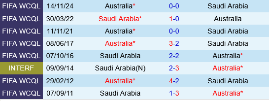 Saudi Arabia vs Australia Saudi Arabia vs Australia