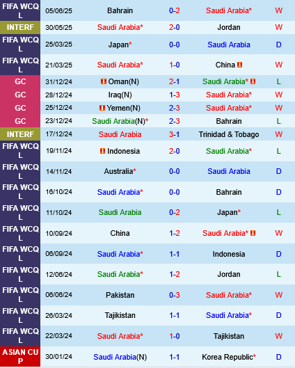 Saudi Arabia vs Australia Saudi Arabia vs Australia