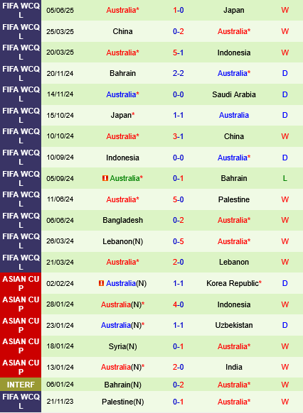 Saudi Arabia vs Australia Saudi Arabia vs Australia