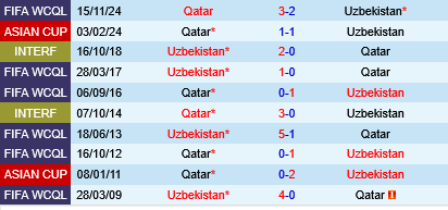 Uzbekistan vs Qatar Uzbekistan vs Qatar
