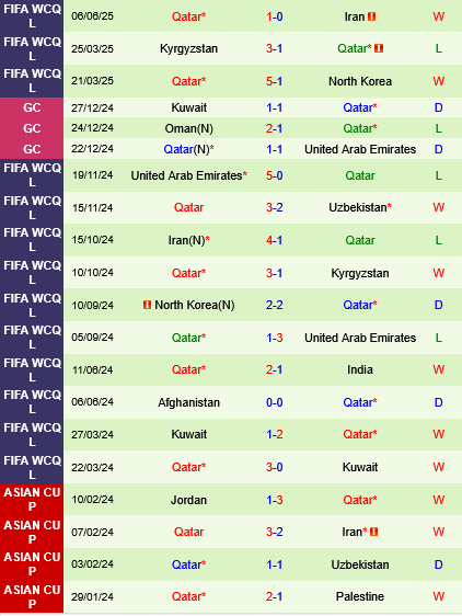 Uzbekistan vs Qatar Uzbekistan vs Qatar