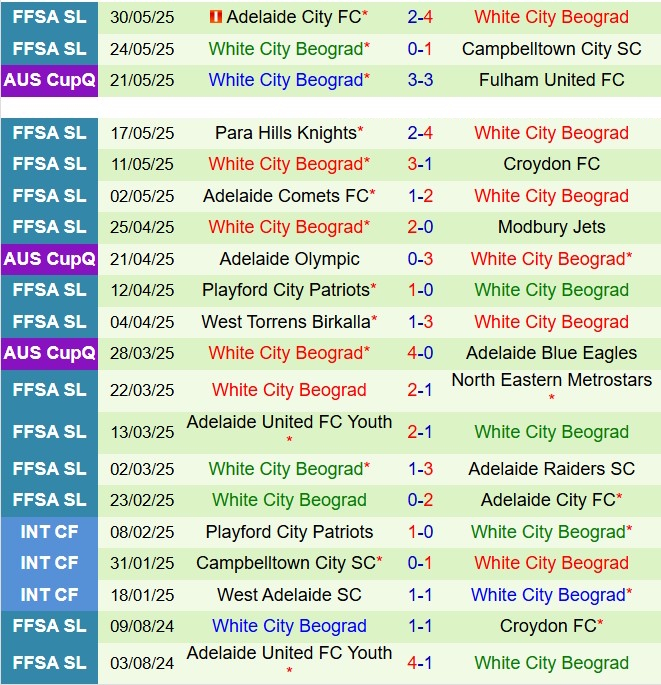 Nhận định Adelaide Raiders vs Beograd 12h30 ngày 96 (VĐ bang Nam Úc 2025) 3