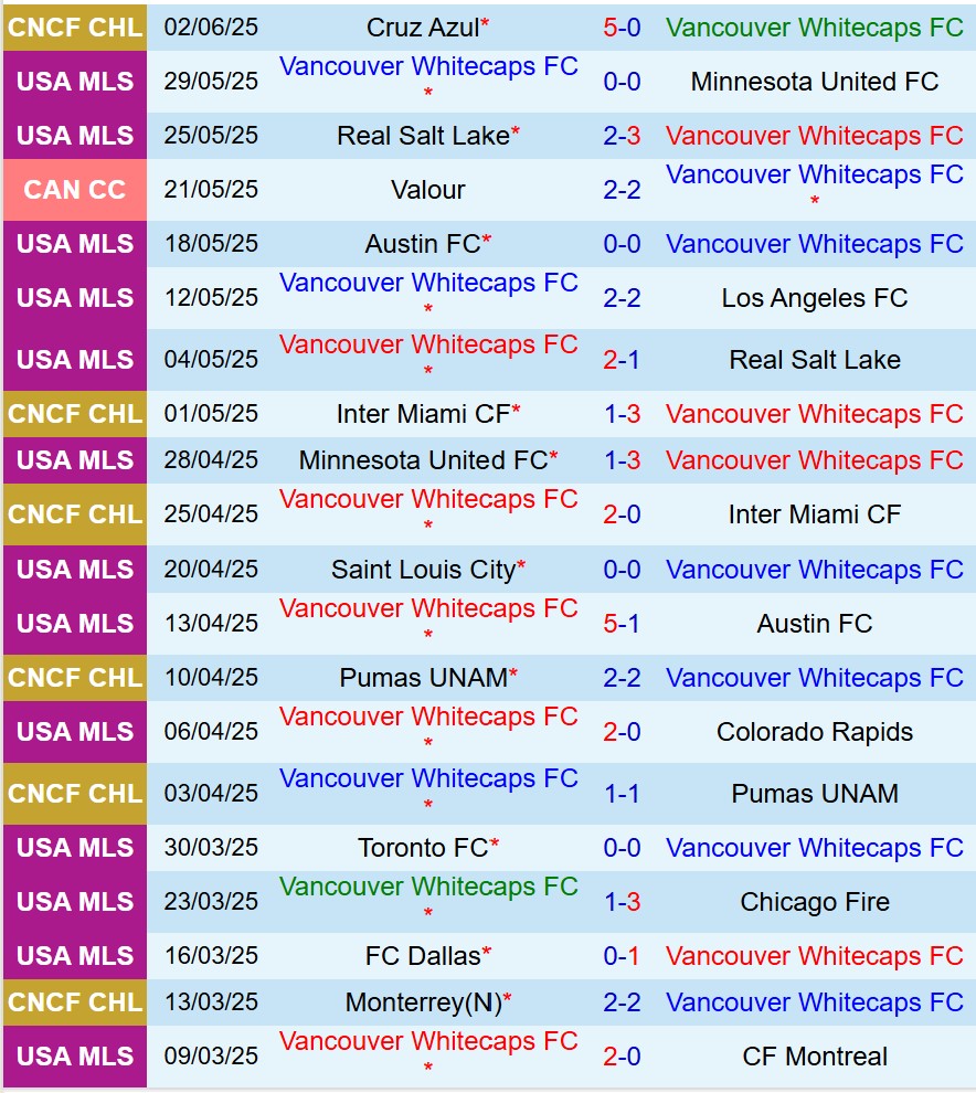 Nhận định Vancouver Whitecaps vs Seattle Sounders 8h00 ngày 96 (Nhà nghề Mỹ) 2 Nhận định Vancouver Whitecaps vs Seattle Sounders 8h00 ngày 96 (Nhà nghề Mỹ) 2