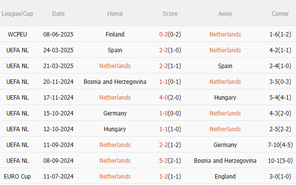 Nhận định Hà Lan vs Malta (1h45 ngày 116) Thêm 3 điểm cho chủ nhà 3